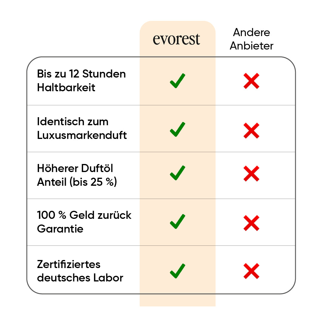 evorest № 602 - Extrait de Parfum